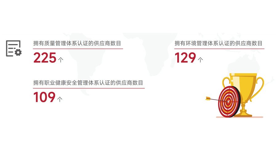 -2_0005_共筑责任之链